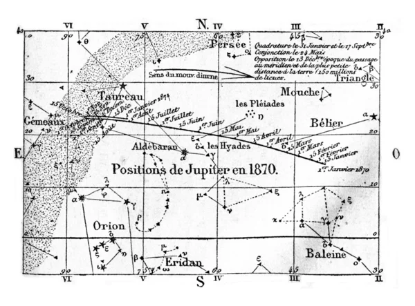 Movimiento y posición de Júpiter, grabado vintage . — Foto de Stock
