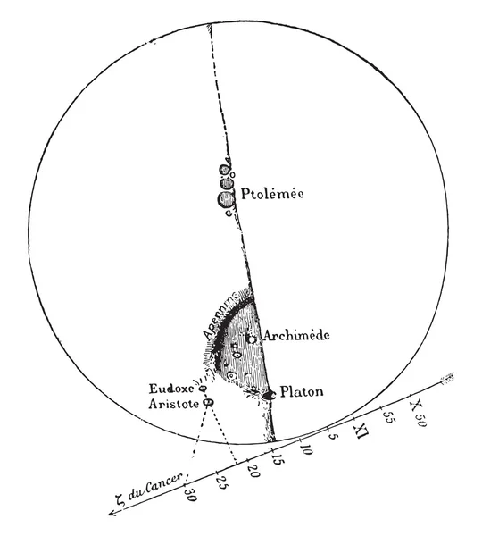 Della luna, sotto la quale vediamo il passaggio della stella di Can — Vettoriale Stock