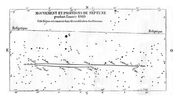 Movement and position of Neptune, vintage engraving. — Stock Fotó