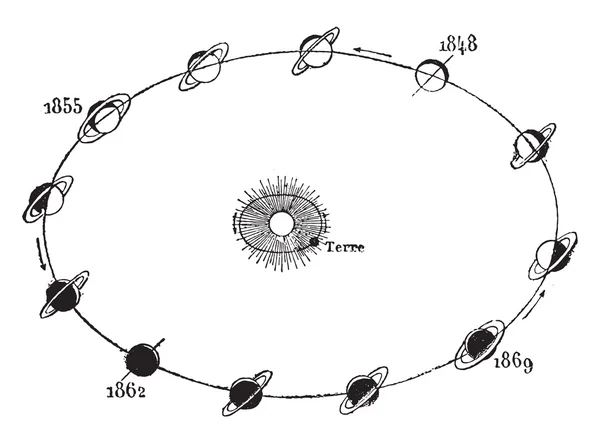 Изменение перспективы колец Сатурна и положения Земли — стоковый вектор