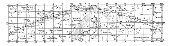 Movimiento y posiciones de Marte durante el año 1874, engra vintage — Vector de stock