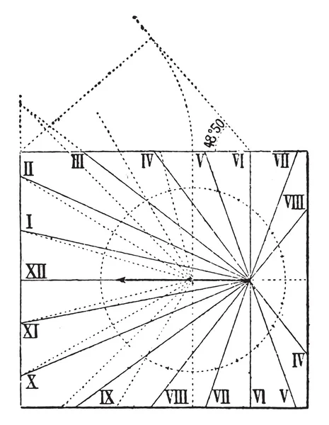 Horizontale zonnewijzer, niet afneemt, vintage gravure. — Stockvector