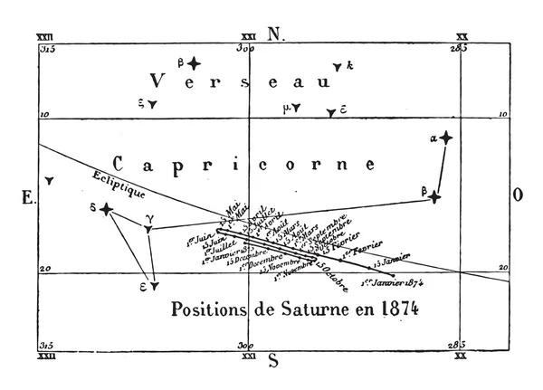 Hareket ve Satürn'ün pozisyonlar y›l 1874, vintage eng — Stok Vektör