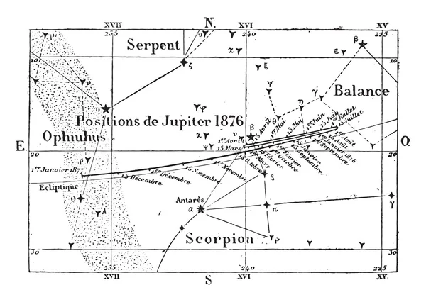 Movimiento y posiciones de Júpiter, grabado vintage . — Vector de stock