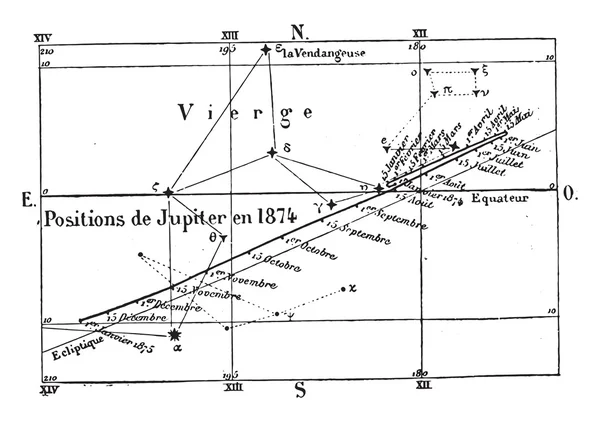 Movimiento y posiciones de Urano durante el año 1874, vendimia eng — Vector de stock