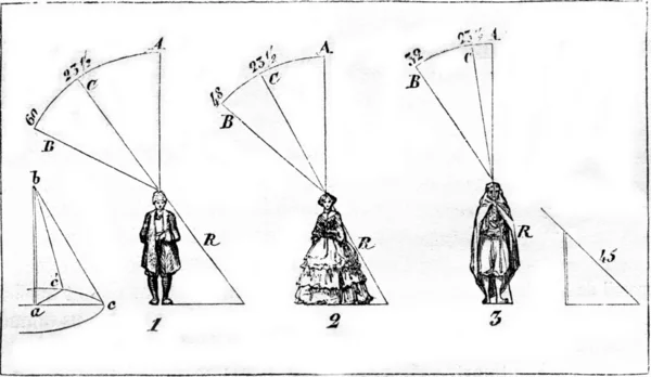 The shadow at various latitudes, vintage engraving. — Stock Photo, Image