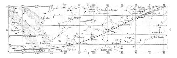 Movimento e posição de Marte, gravura vintage . — Fotografia de Stock