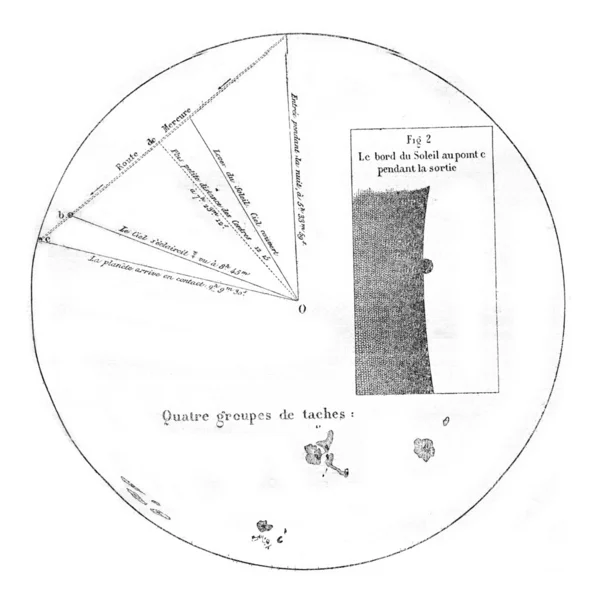 Observation faite à Paris par M. Flammarion, gravure vintage . — Photo