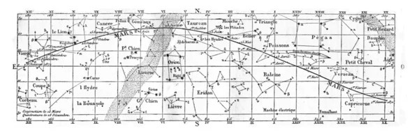 火星的运动和位置，复古雕刻. — 图库照片