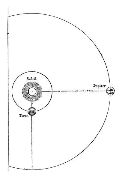 正交, 方形的木星在 1870年1月, 复古雕刻. — 图库矢量图片