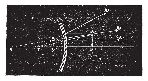 Vorming van virtuele beelden in convexe spiegels, vintage gravure — Stockvector