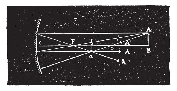 Antrenament cu imagini reale în oglinzi concave, gravură vintage . — Vector de stoc