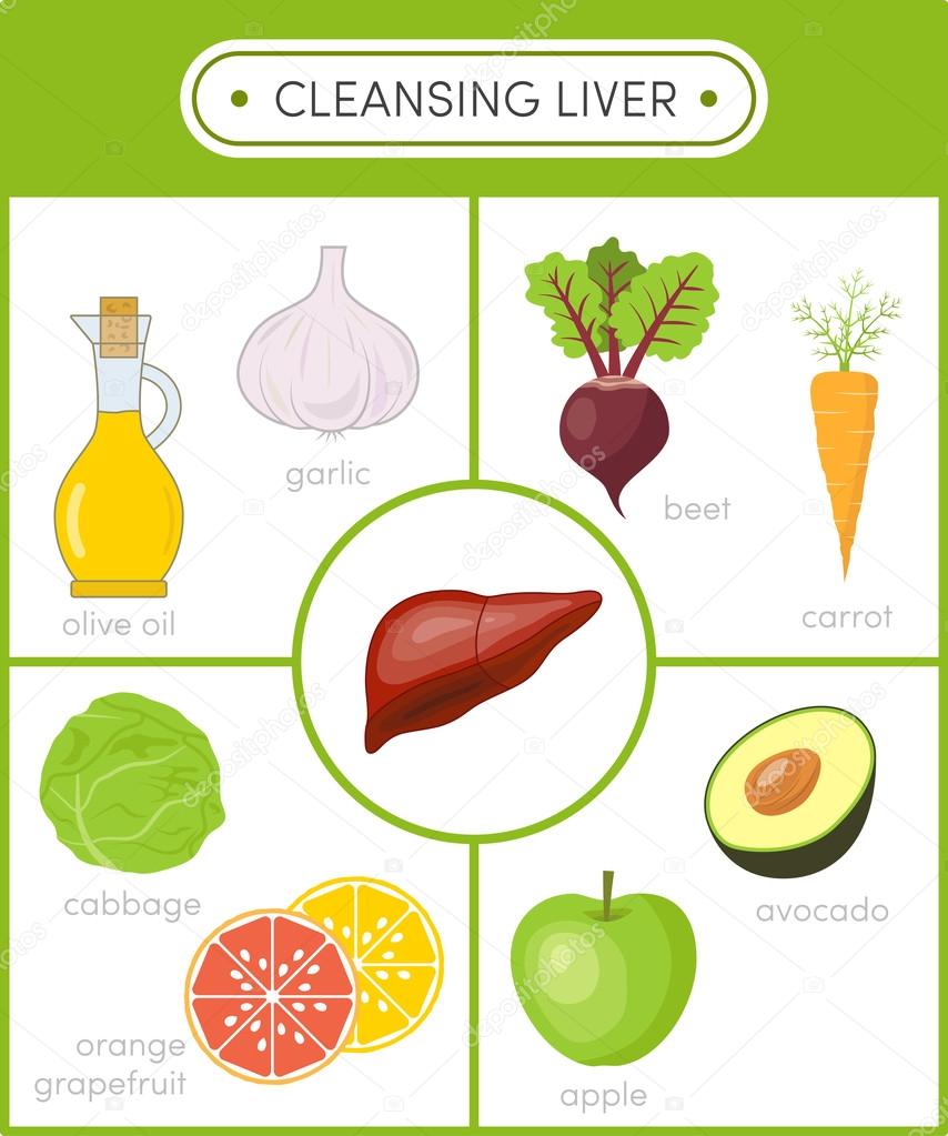 Cleansing foods for liver.