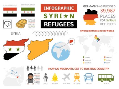 Suriyeli mülteciler infograhics