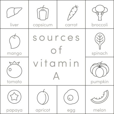 B1 vitamini simgelerin kaynakları