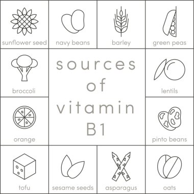 B1 vitamini simgelerin kaynakları