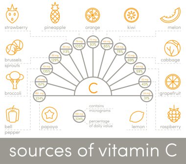 C vitamini simgelerin kaynakları