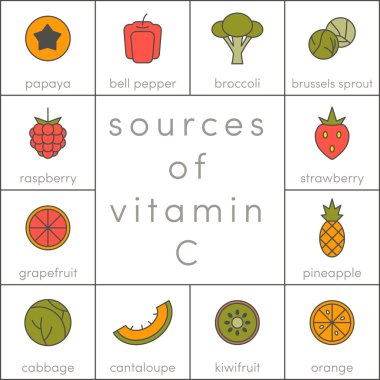C vitamini simgelerin kaynakları