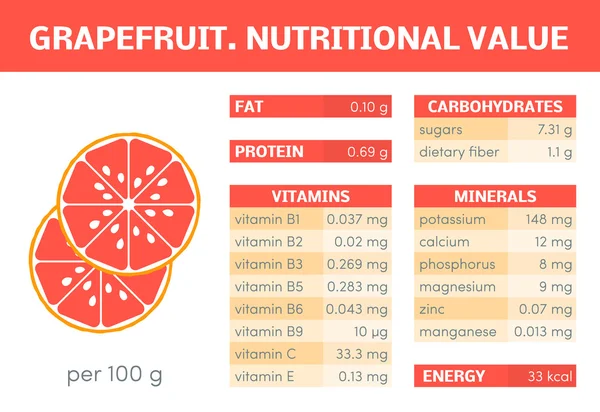 Nutritional value of orange — Stock Vector