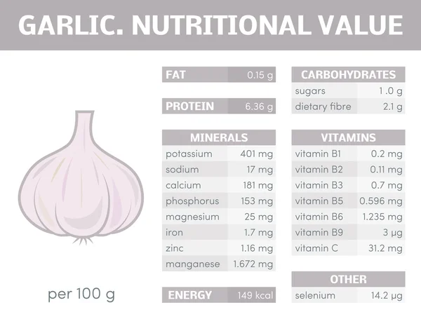 Nutriční hodnota česneku — Stockový vektor