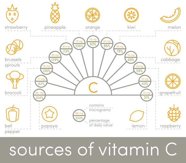 Quellen von Vitamin-C-Symbolen — Stockvektor