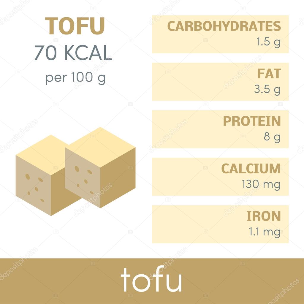 Nutritional value of tofu Stock Vector Image by ©marina_ua #118637546