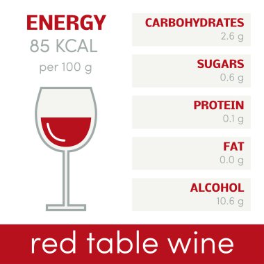 Kırmızı şarap besin değeri
