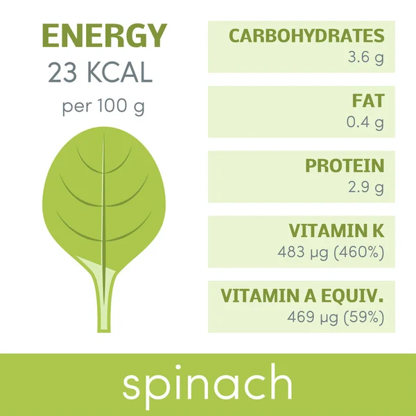 Valeur nutritive du spinac — Image vectorielle