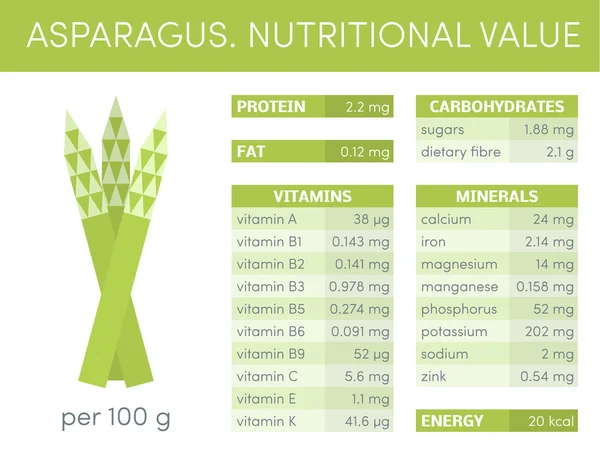 Wartość odżywcza szparagów — Wektor stockowy