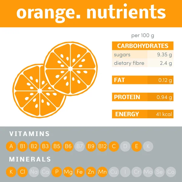 Valor nutricional da laranja — Vetor de Stock