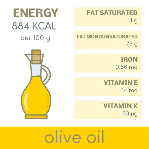 Nutritional value of olive oil — Stock Vector