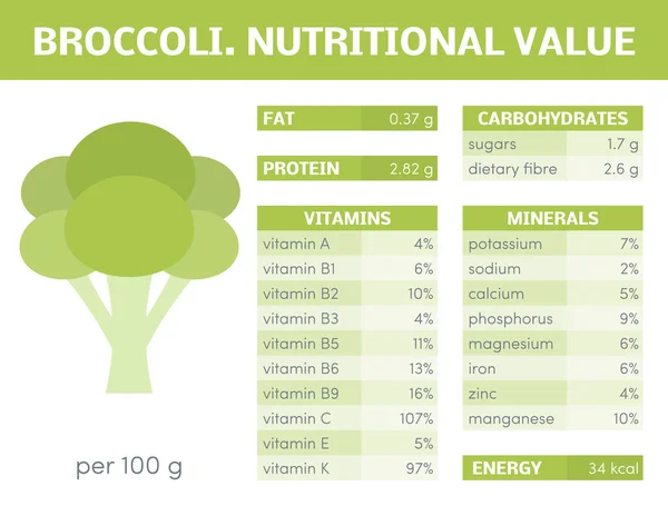 Nutriční hodnota brokolice — Stockový vektor
