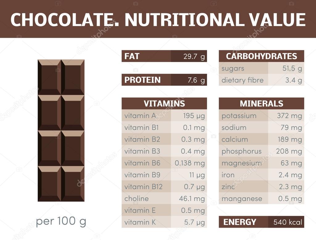 Valor nutricional del chocolate Vector de stock 118640262 de ©marina_ua