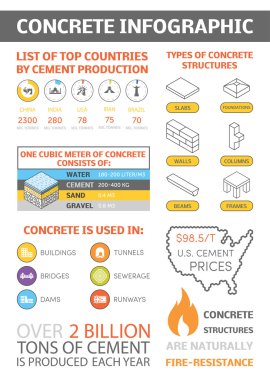 Concrete infographics elements