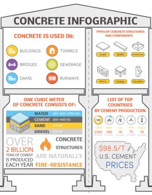 Concrete infographics elements
