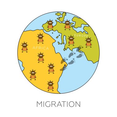 Global migration concept