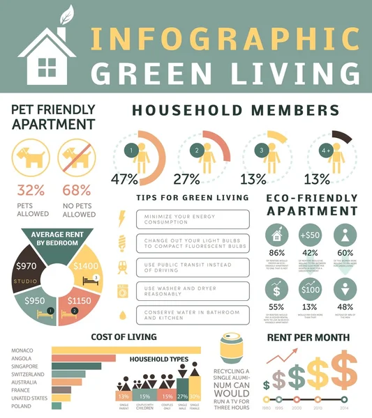 Eko šetrné byt - infographic — Stockový vektor