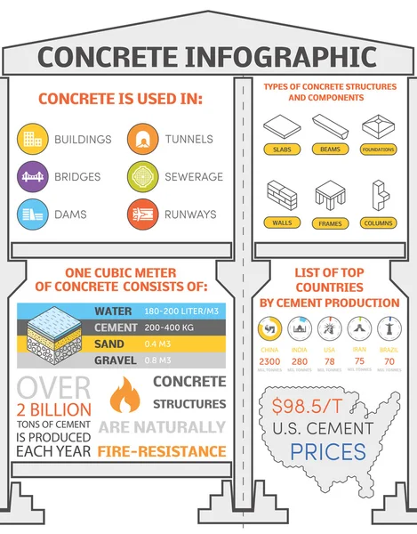 Éléments d'infographie concrets — Image vectorielle