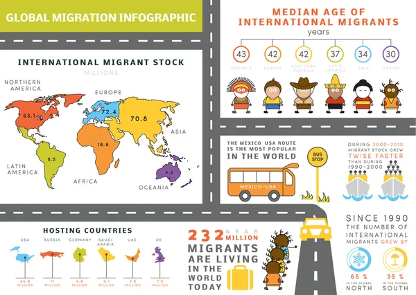 Global migration infographic — 图库矢量图片