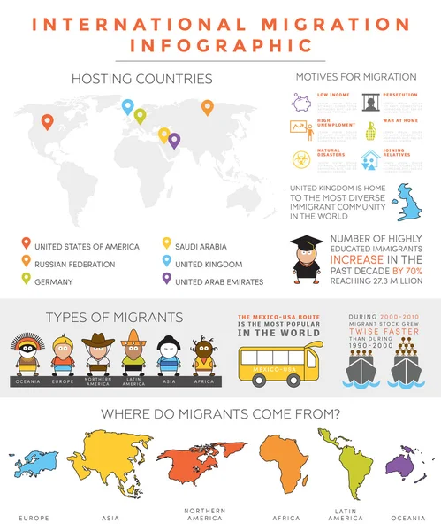 Infografía de migración internacional — Archivo Imágenes Vectoriales