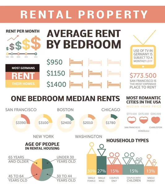 Wohnung zur Miete - infografische Elemente Stockvektor