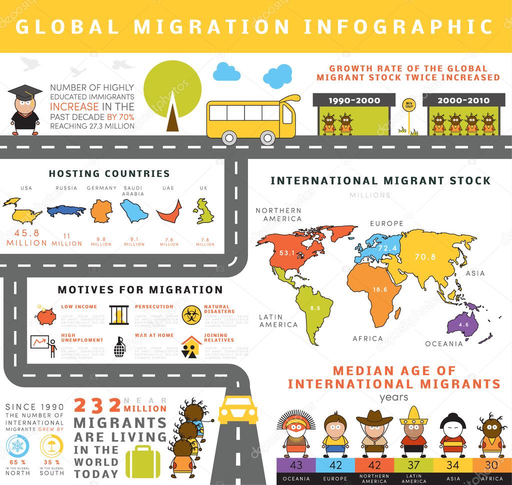 Global migration infographic