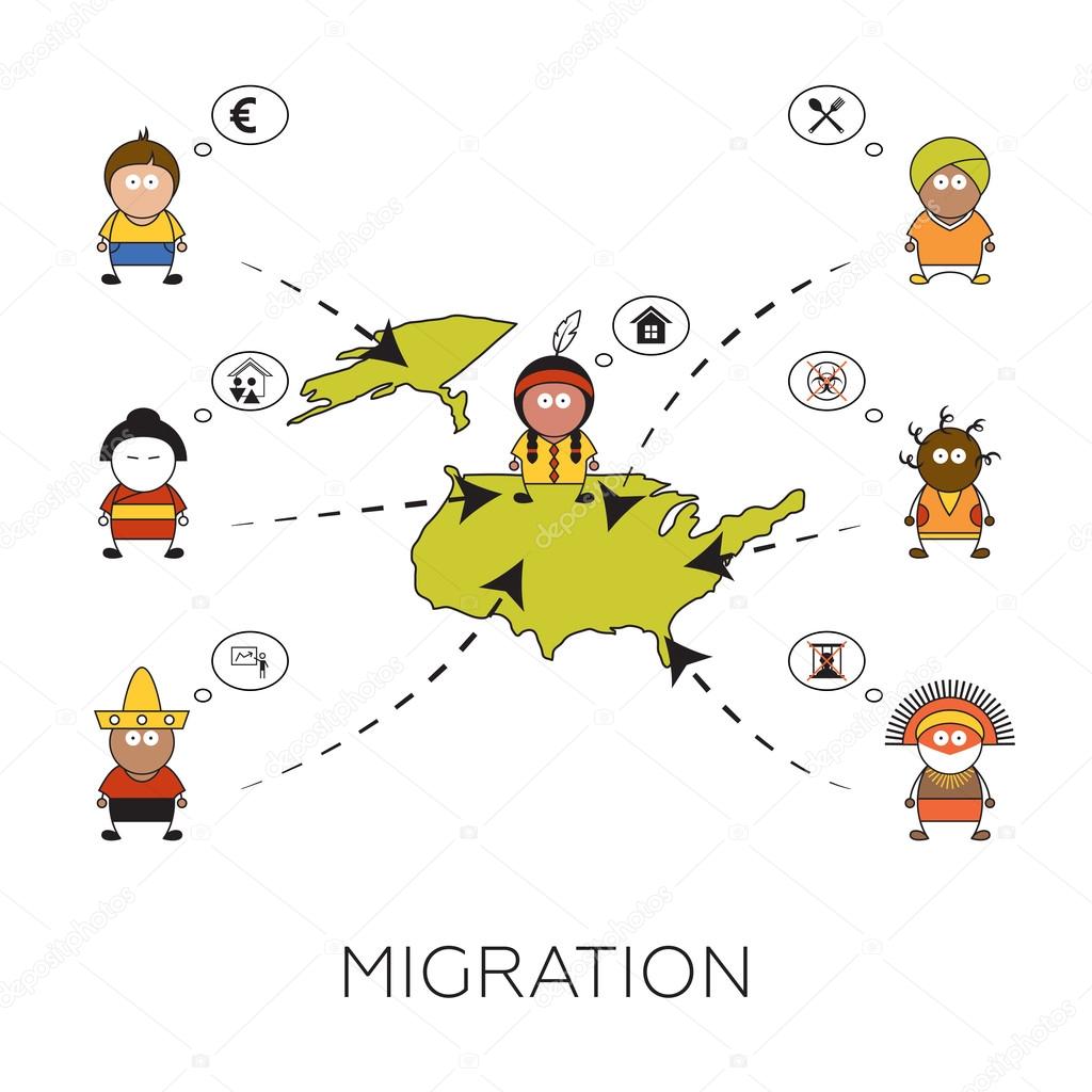 Global migration concept