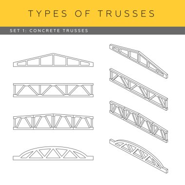 set beton truss