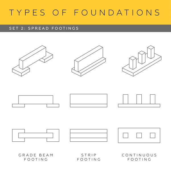 Ensemble de fondations étendues — Image vectorielle