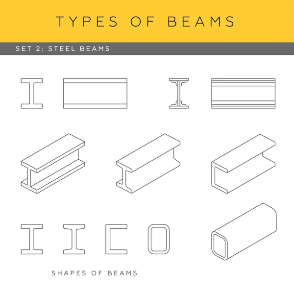 çelik kiriş kümesi