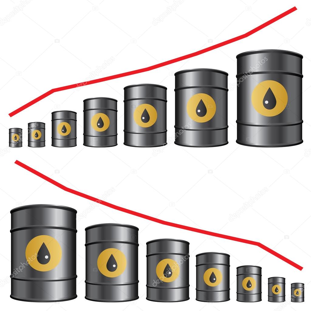 Oil barrels chart