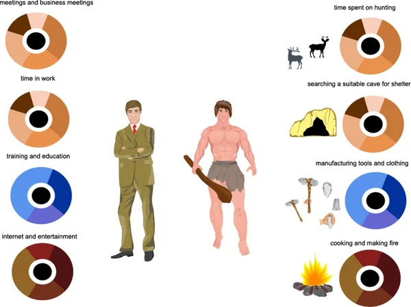 Modern ve mağara adamı