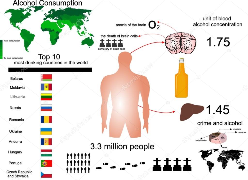 Infographic about harm of alcohol Stock Vector Image by ©baurz 91425976