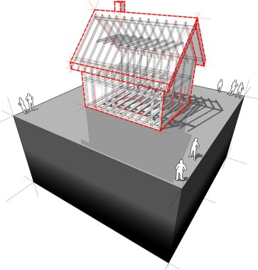 ev çerçeve diyagramı 
